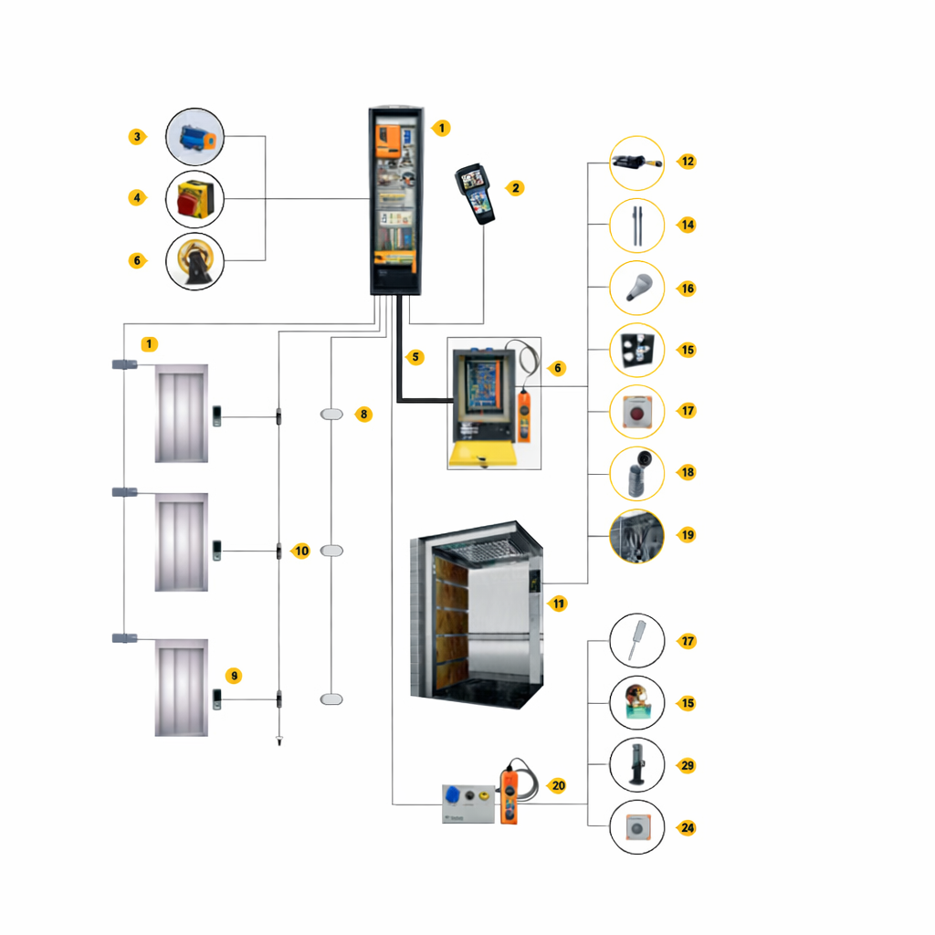 Ready-Made Installation Control Systems